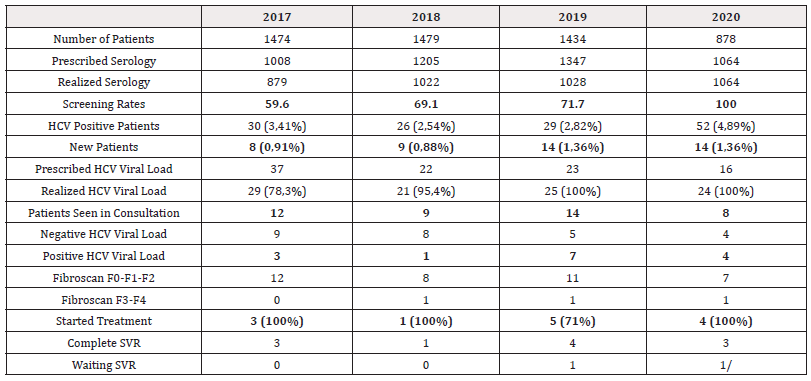Biomedical Science &, Research Biomedical Science &, Research