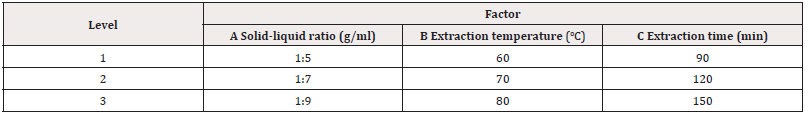 Biomedical Science &, Research Biomedical Science &, Research