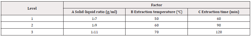 Biomedical Science &, Research Biomedical Science &, Research