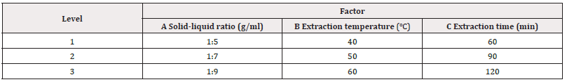 Biomedical Science &, Research Biomedical Science &, Research