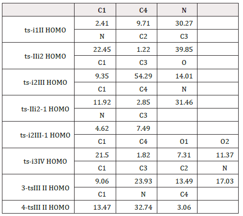 Biomedical Science &, Research Biomedical Science &, Research