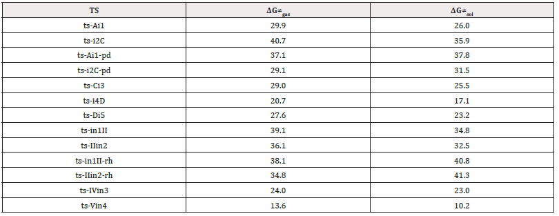 Biomedical Science &, Research Biomedical Science &, Research