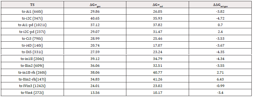 Biomedical Science &, Research Biomedical Science &, Research