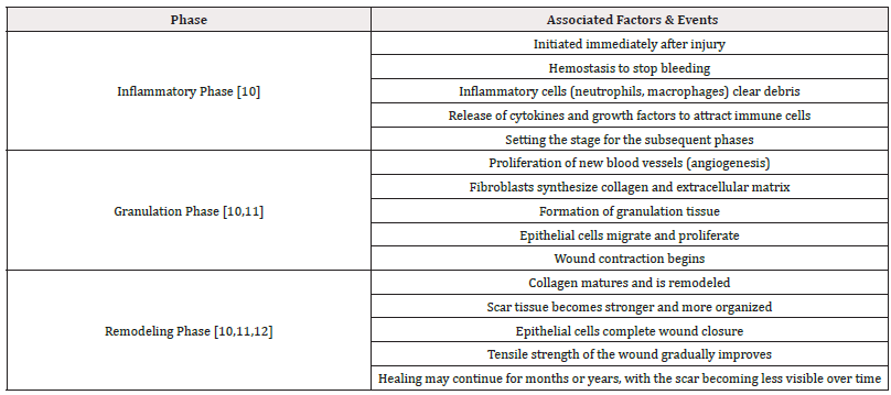 Biomedical Science &, Research Biomedical Science &, Research