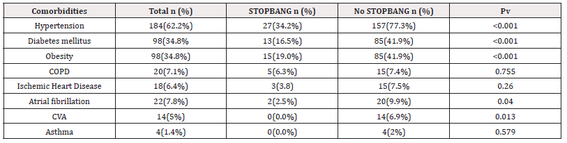 Biomedical Science &, Research Biomedical Science &, Research