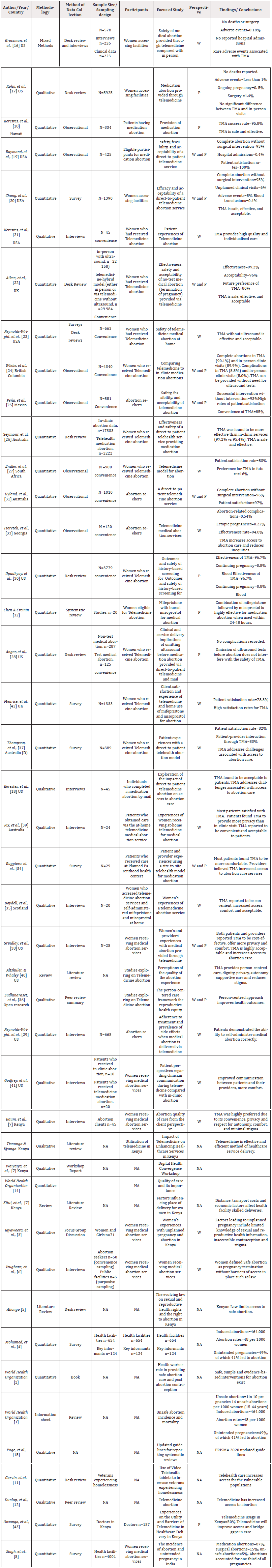 Biomedical Science &, Research Biomedical Science &, Research