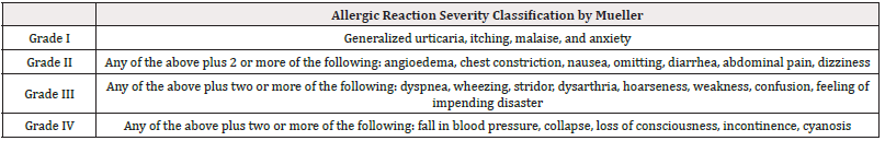 Biomedical Science &, Research Biomedical Science &, Research