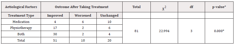 Biomedical Science &, Research Biomedical Science &, Research