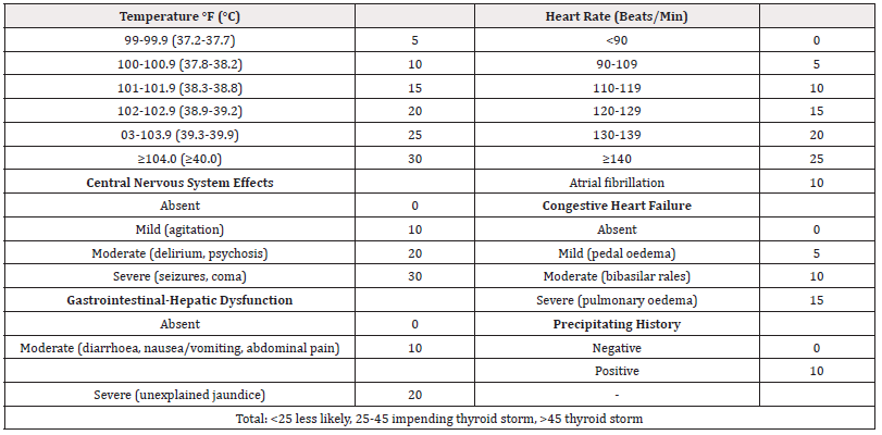 Biomedical Science &, Research Biomedical Science &, Research