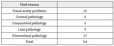 Biomedical Science &, Research Biomedical Science &, Research