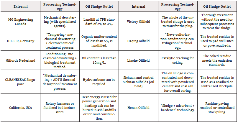 Biomedical Science &, Research Biomedical Science &, Research