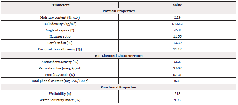 Biomedical Science &, Research Biomedical Science &, Research