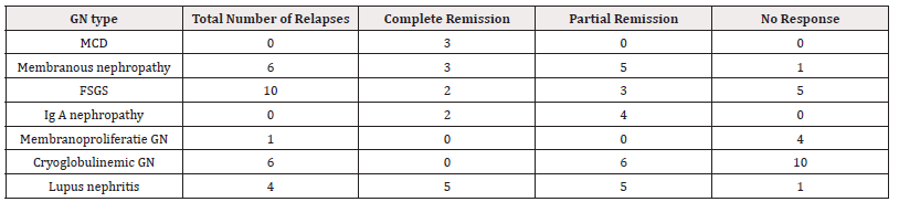 Biomedical Science &, Research Biomedical Science &, Research