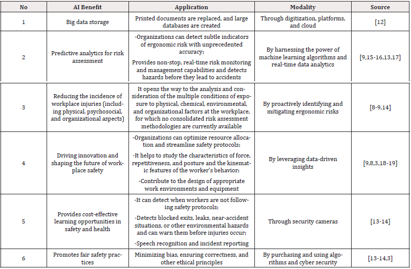 Biomedical Science &, Research Biomedical Science &, Research
