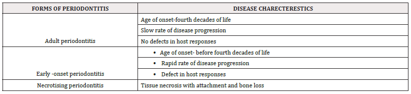 Biomedical Science &, Research Biomedical Science &, Research