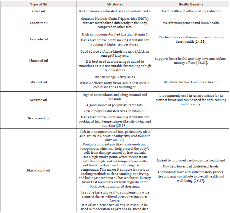 Biomedical Science &, Research Biomedical Science &, Research