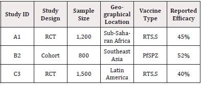 Biomedical Science &, Research Biomedical Science &, Research