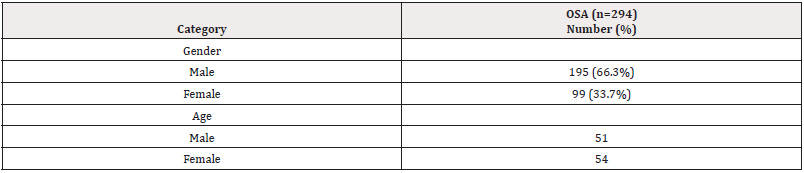 Biomedical Science &, Research Biomedical Science &, Research