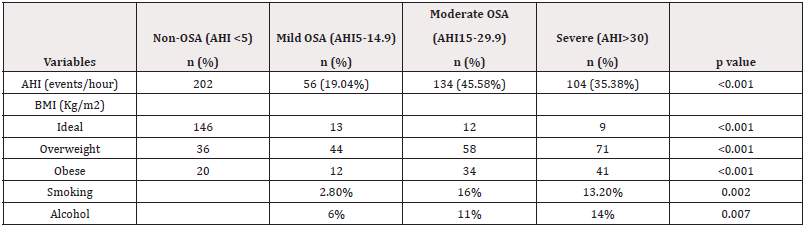 Biomedical Science &, Research Biomedical Science &, Research