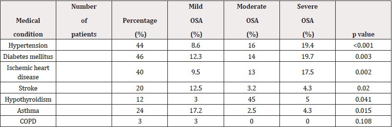 Biomedical Science &, Research Biomedical Science &, Research