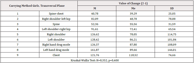 Biomedical Science &, Research Biomedical Science &, Research
