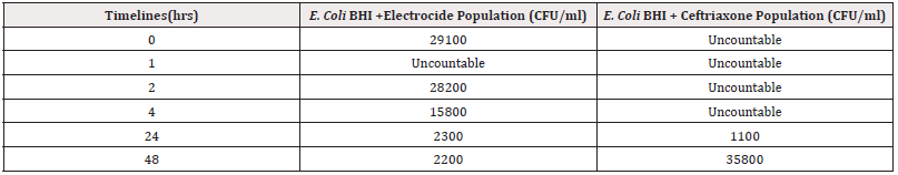 Biomedical Science &, Research Biomedical Science &, Research