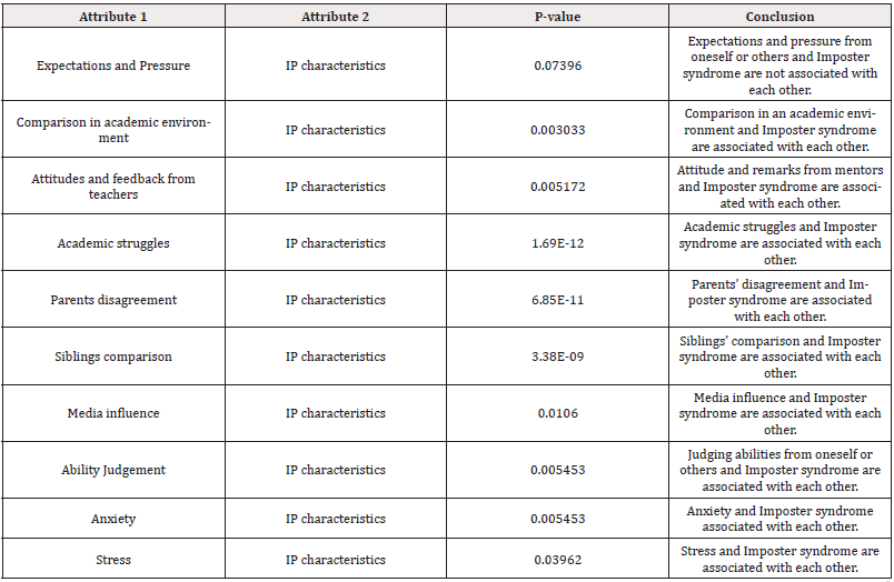 Biomedical Science &, Research Biomedical Science &, Research
