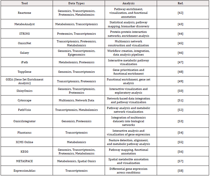 Biomedical Science &, Research Biomedical Science &, Research