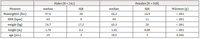 Biomedical Science &, Research Biomedical Science &, Research