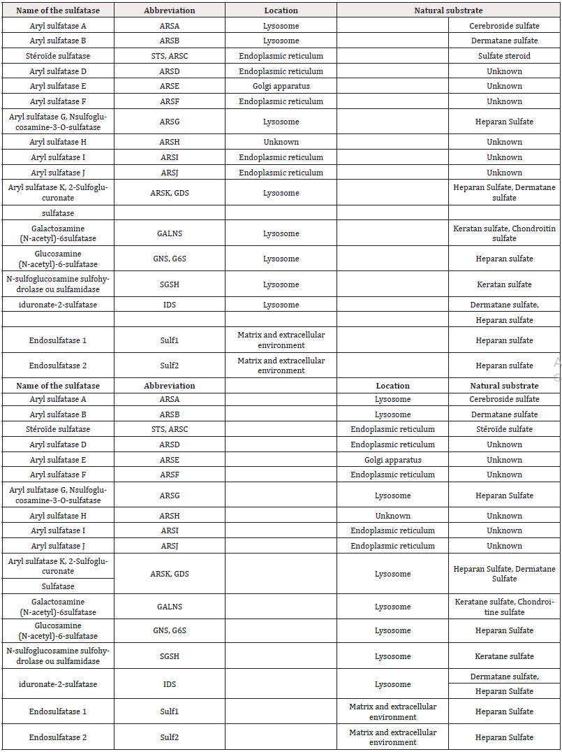 Biomedical Science &, Research Biomedical Science &, Research