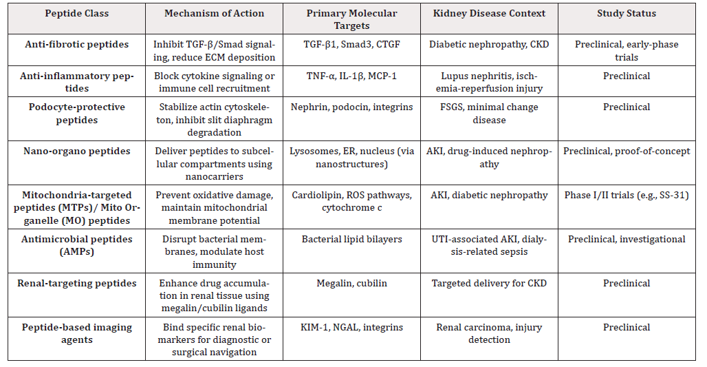 Biomedical Science &, Research Biomedical Science &, Research