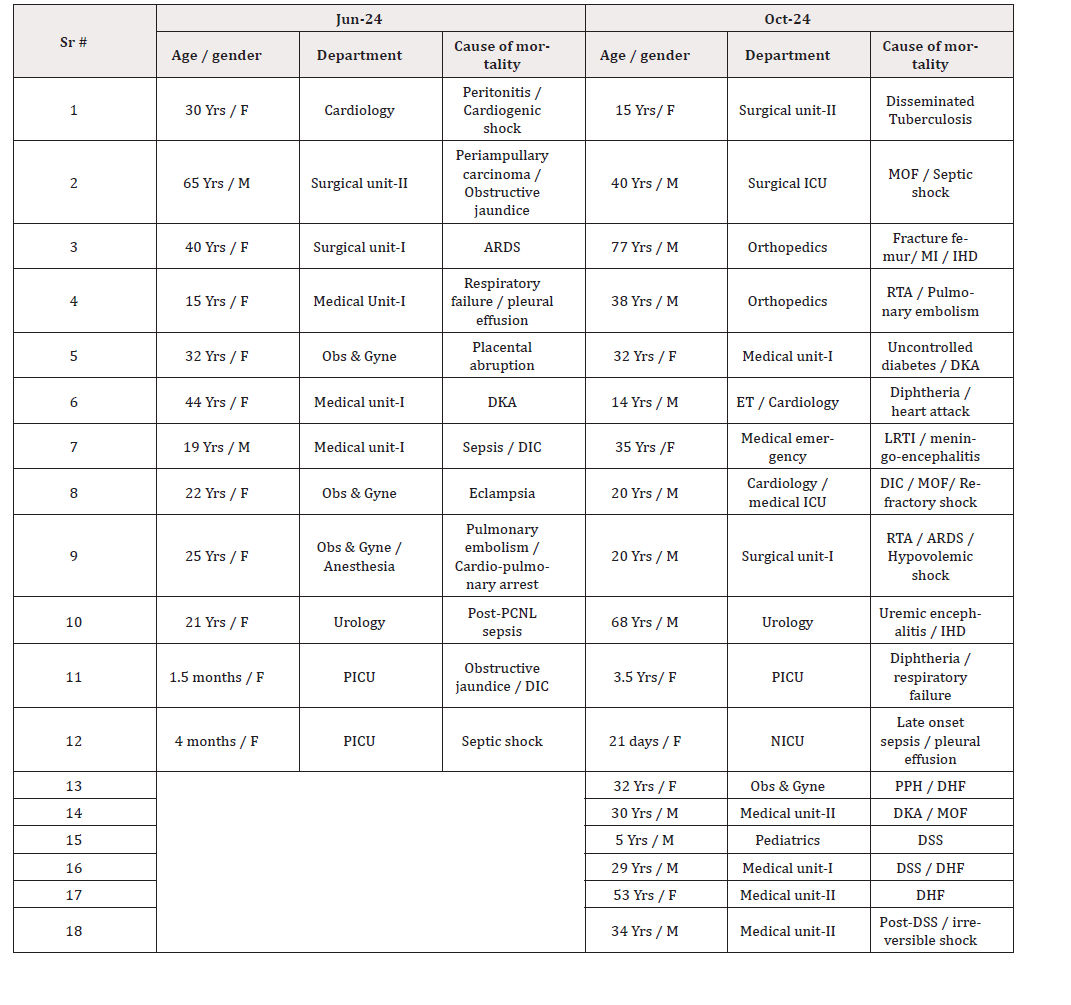 Biomedical Science &, Research Biomedical Science &, Research