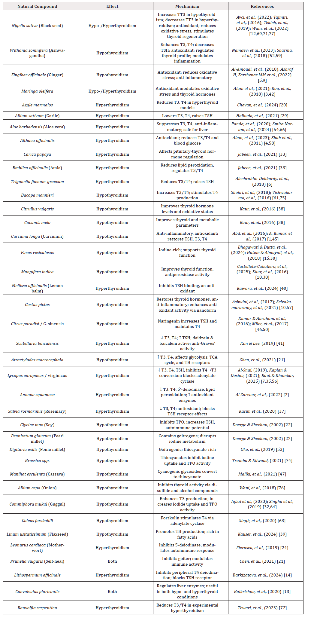 Biomedical Science &, Research Biomedical Science &, Research