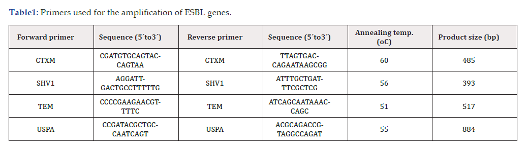 Biomedical Science &, Research Biomedical Science &, Research