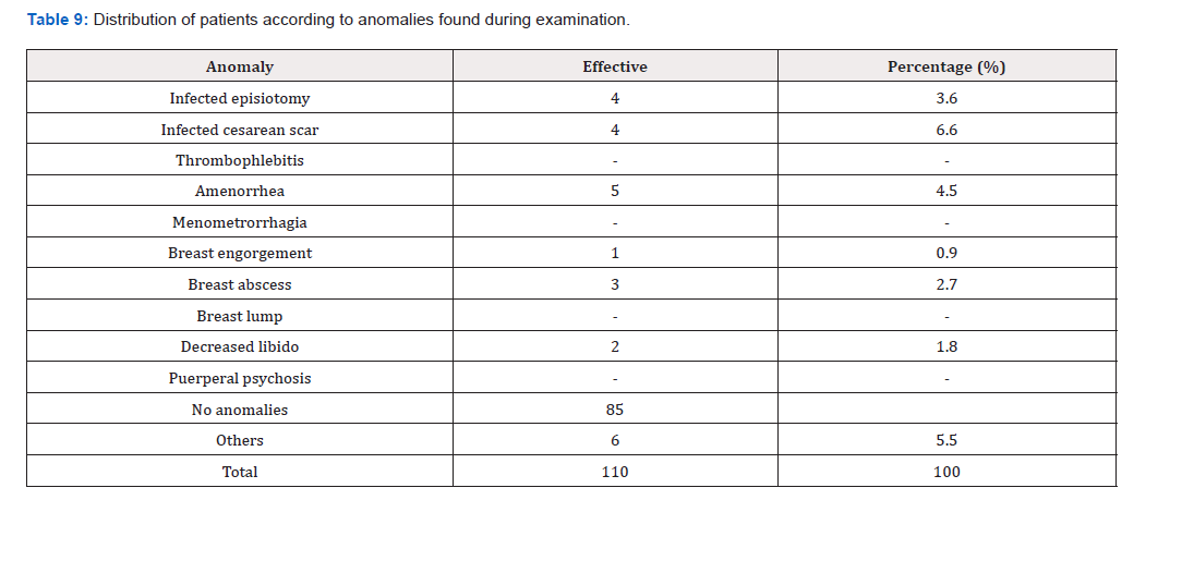 Biomedical Science &, Research Biomedical Science &, Research