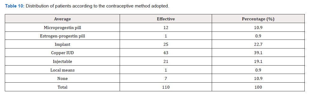Biomedical Science &, Research Biomedical Science &, Research