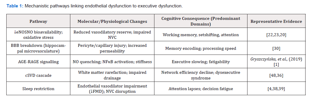 Biomedical Science &, Research Biomedical Science &, Research