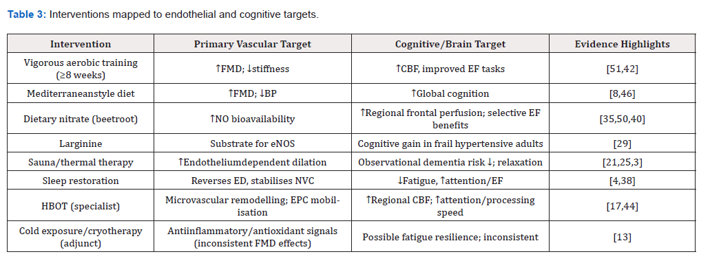 Biomedical Science &, Research Biomedical Science &, Research