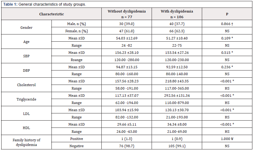 Biomedical Science & Research Biomedical Science & Research