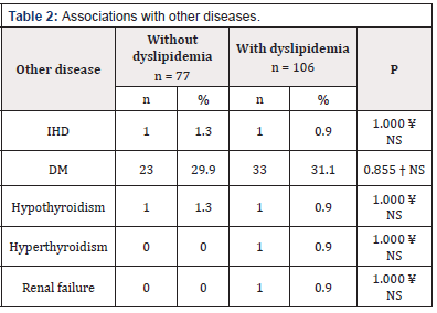 Biomedical Science & Research Biomedical Science & Research