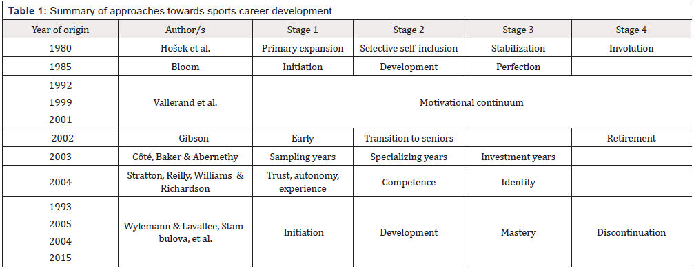 Biomedical Science & Research Biomedical Science & Research