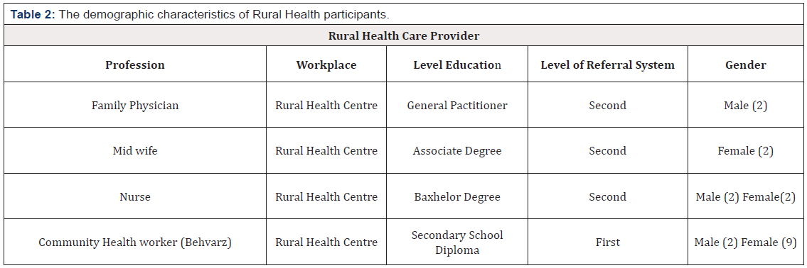 Biomedical Science & Research Biomedical Science & Research
