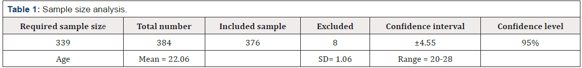 Biomedical Science & Research Biomedical Science & Research