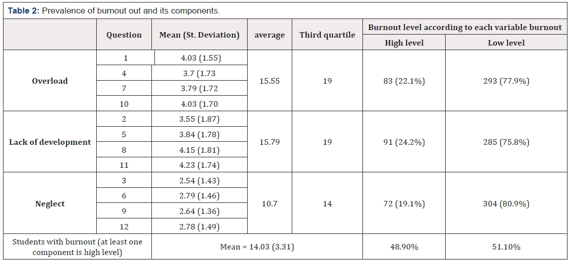 Biomedical Science & Research Biomedical Science & Research