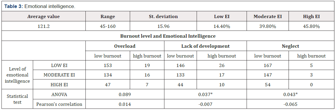 Biomedical Science & Research Biomedical Science & Research