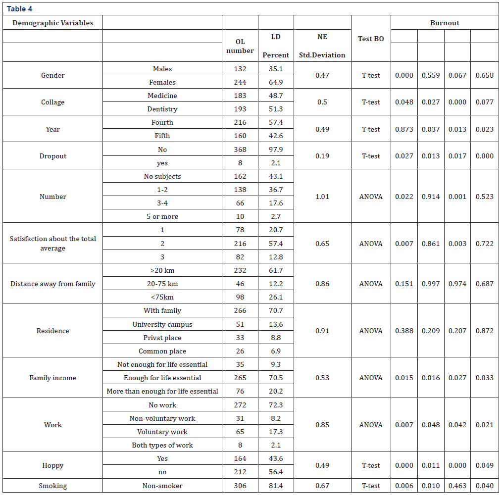Biomedical Science & Research Biomedical Science & Research