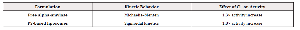 Biomedical Science &, Research Biomedical Science &, Research