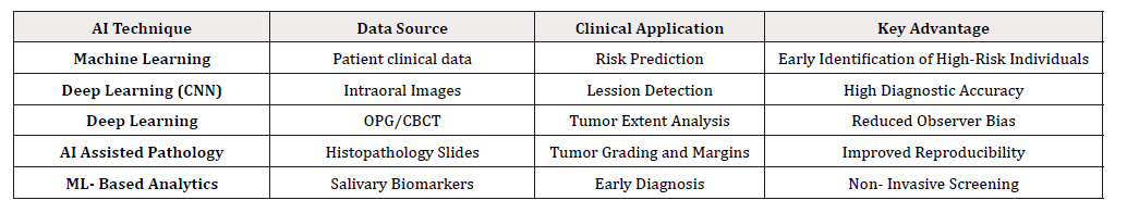 Biomedical Science &, Research Biomedical Science &, Research