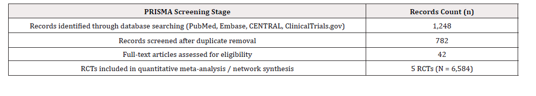 Biomedical Science &, Research Biomedical Science &, Research