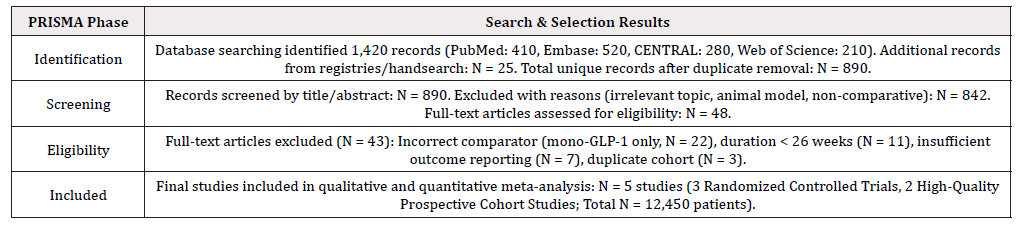 Biomedical Science &, Research Biomedical Science &, Research